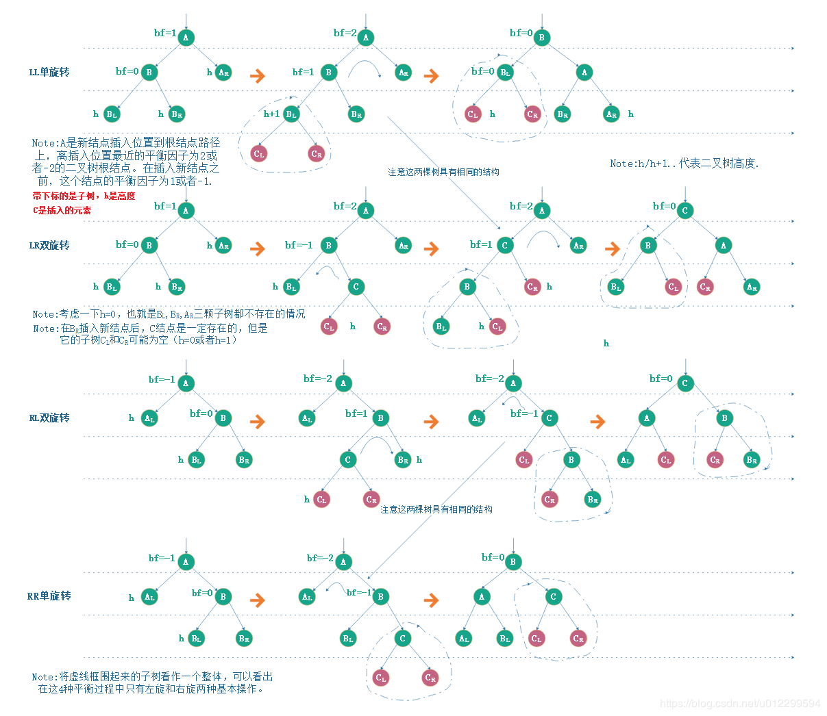 AVL插入过程.png