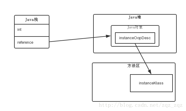 java对象内存布局.png