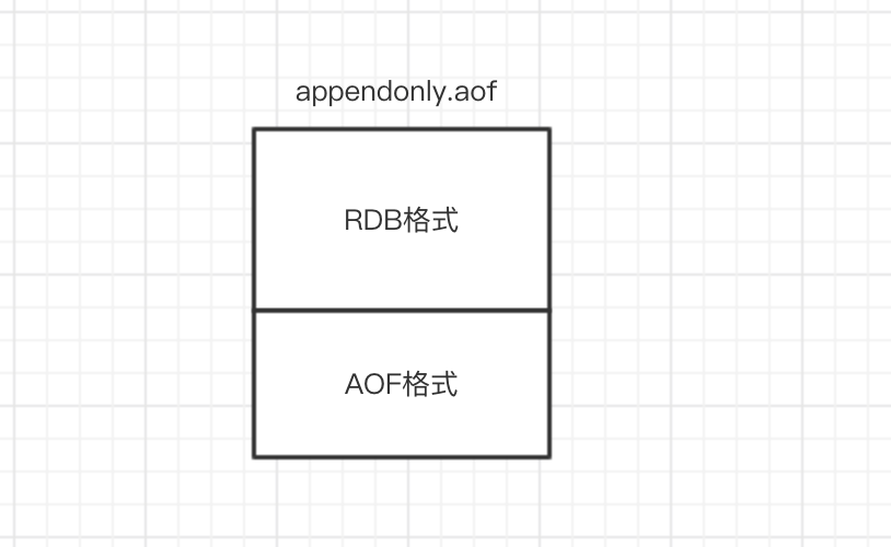 redis混合持久化.png