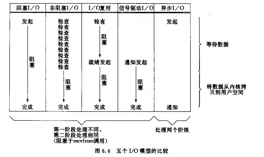5个IO模型比较.png