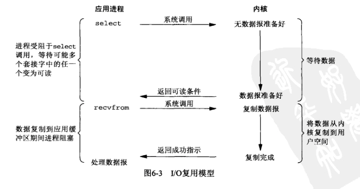 IO复用.png