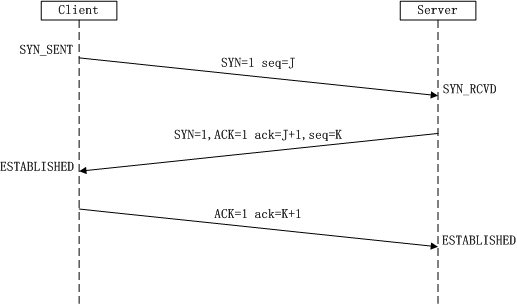 TCP建立连接三次握手.jpg