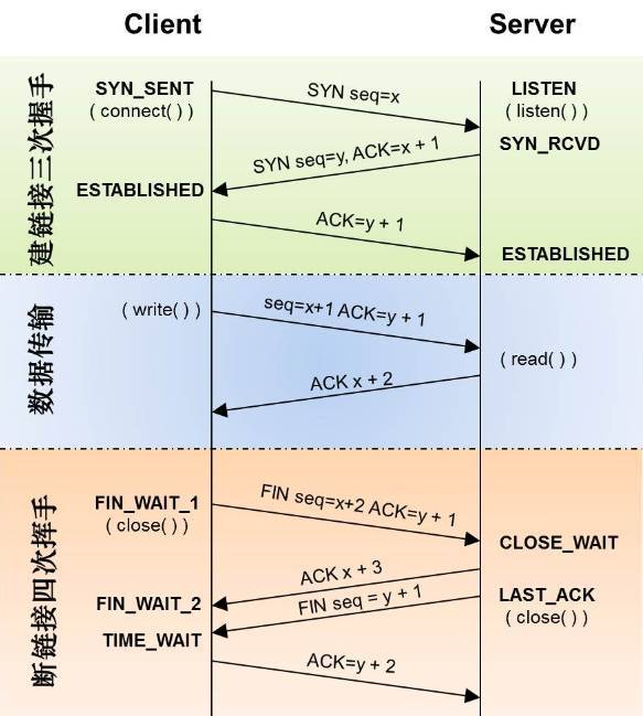 TCP握手及状态.jpeg