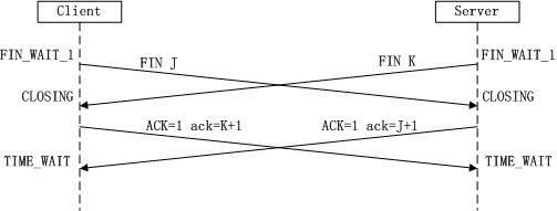 TCP释放连接四次握手.jpg