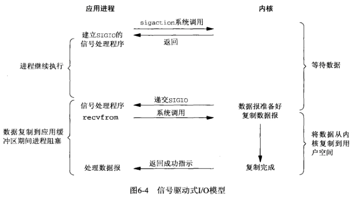 信号驱动IO.png