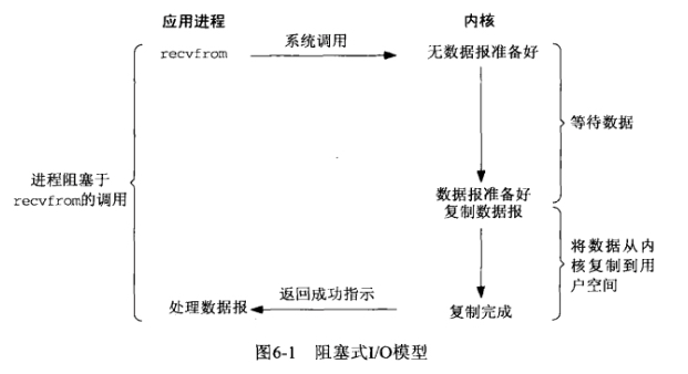 阻塞IO.png