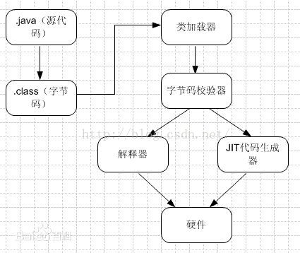 JVM运行原理.jpg