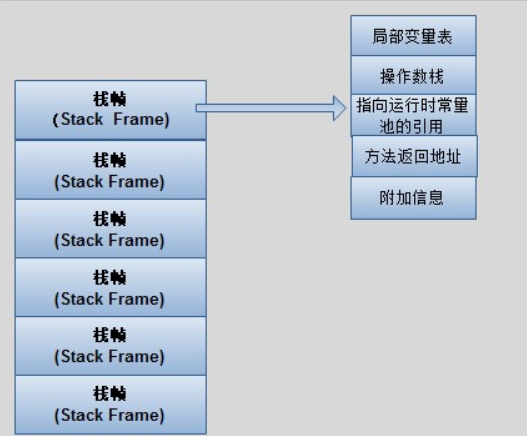 java_stack.png