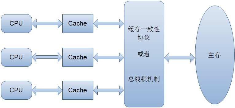 缓存一致性问题.jpg