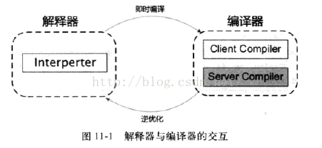 解释器与编译器的交互.png