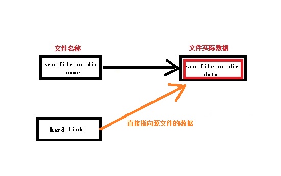 linux_hard_link.jpg