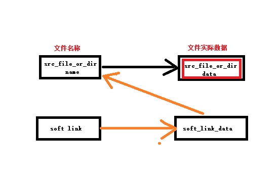 linux_soft_link.jpg