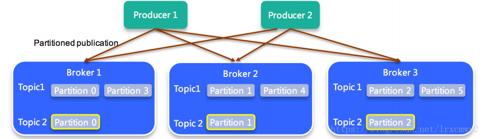 kafka_broker_partition.png