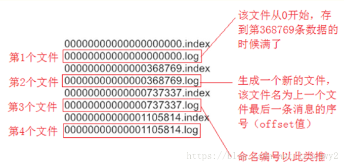 kafka_segment-file.png