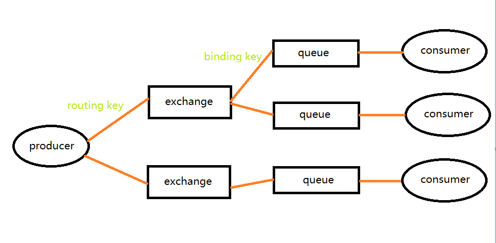 rabbitmq.jpg