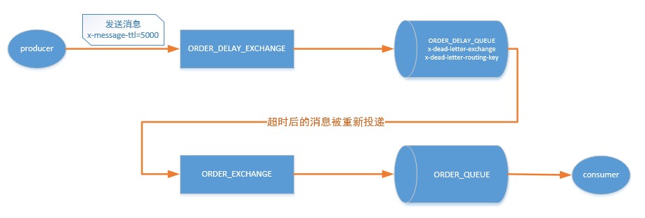 rabbitmq_dlx.jpg