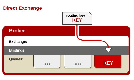 rabbitmq_exchange_direct.png