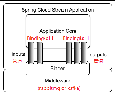 spring-cloud-stream.png