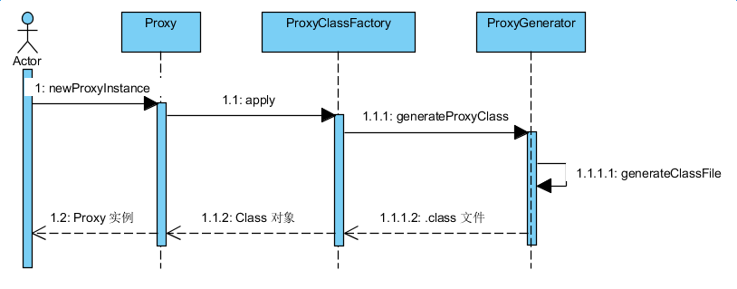 jdk_proxy.png