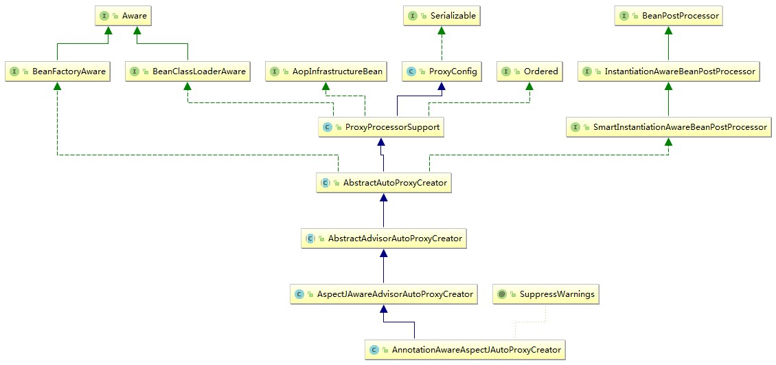 AnnotationAwareAspectJAutoProxyCreator.jpg