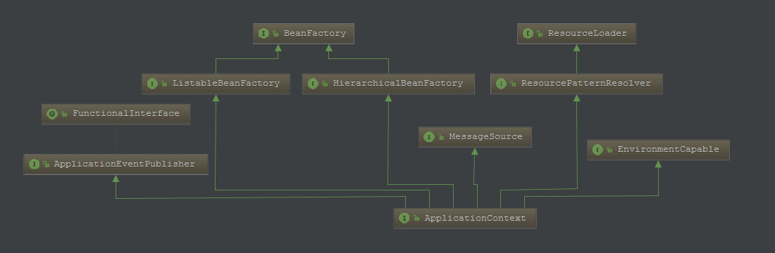 applicationcontext