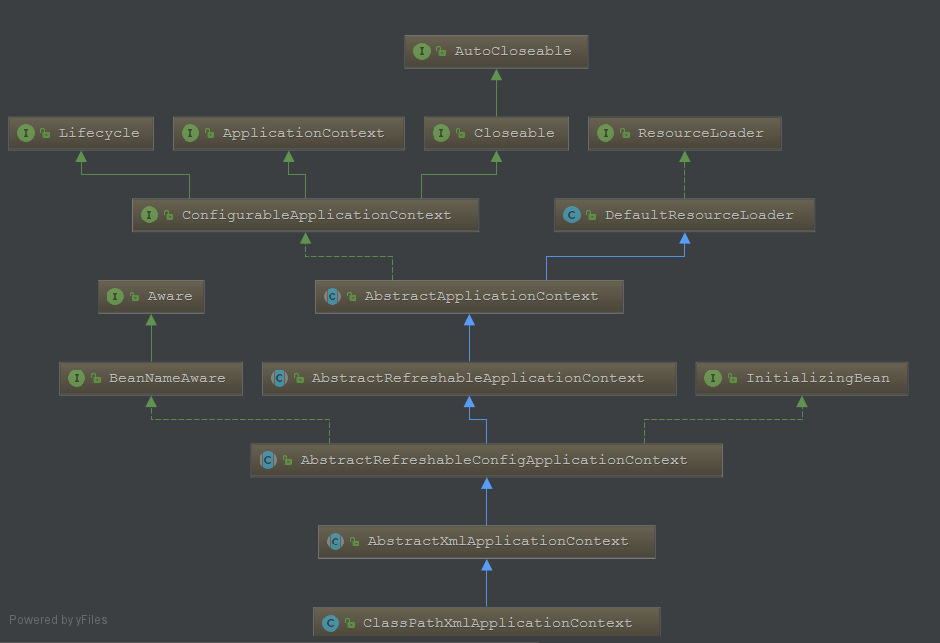 ClassPathApplicationContext
