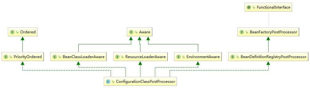ConfigurationClassPostProcessor.jpg
