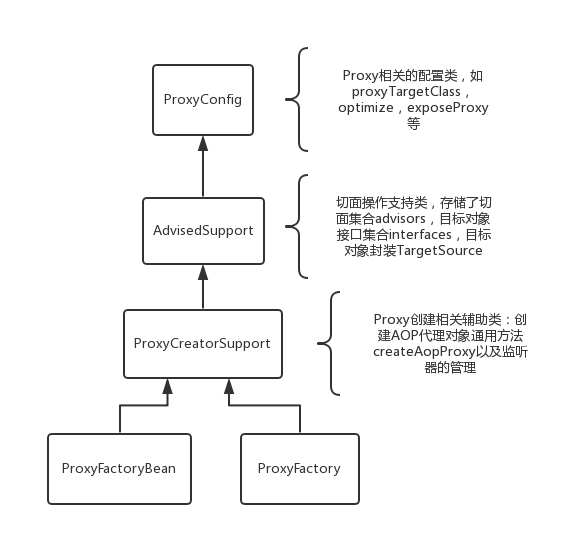ProxyFactory_ProxyFactoryBean
