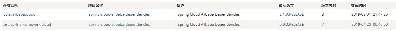 spring-cloud-alibaba-dependencies-version.jpg