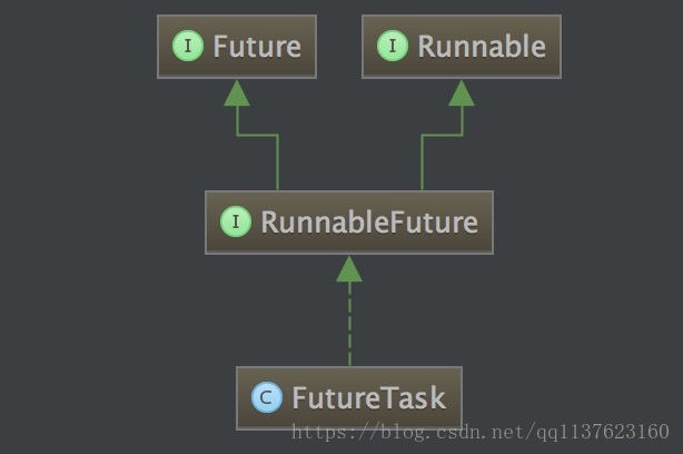 FutureTask.jpg