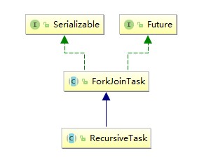 RecursiveTask.jpg